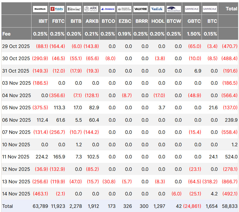 Dòng tiền Bitcoin ETF (tính bằng USD, triệu).