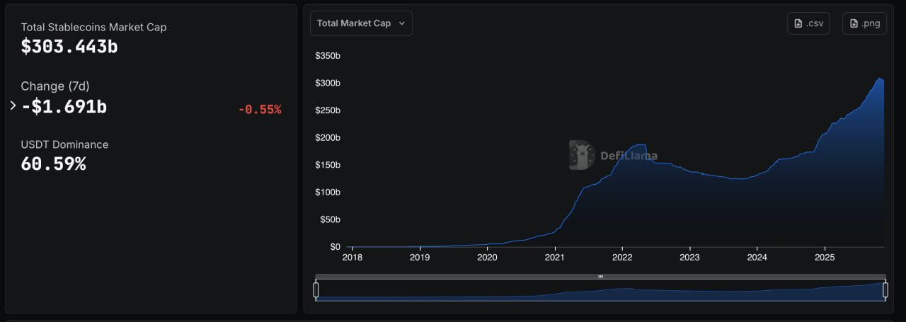 Vốn hóa thị trường Stablecoin