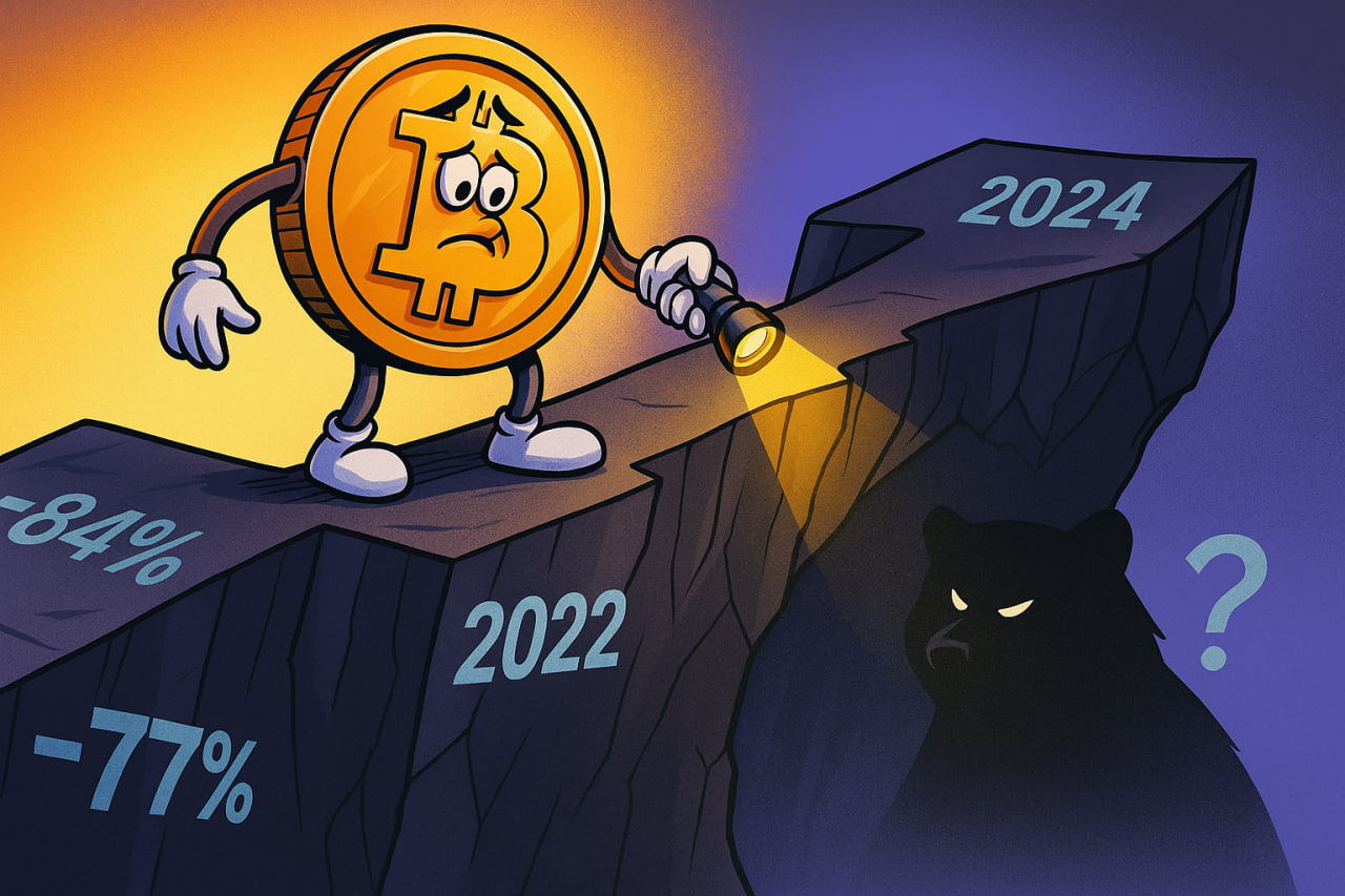 Tín hiệu kỹ thuật xấu dồn dập, nguy cơ lặp lại cú sập 2018 và 2022