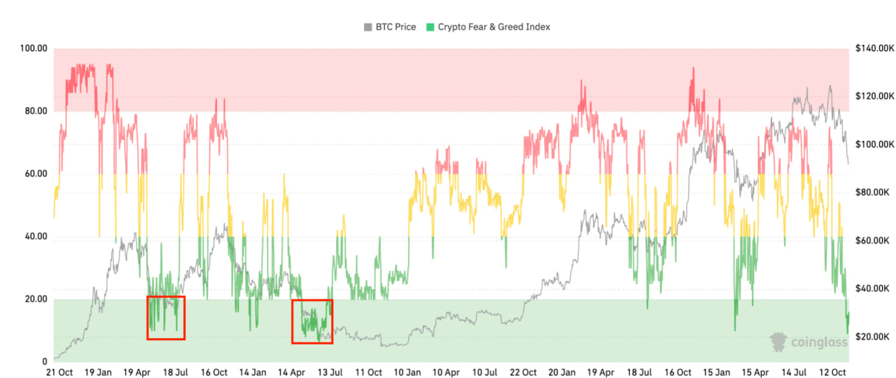 Chỉ số Crypto Fear & Greed Index