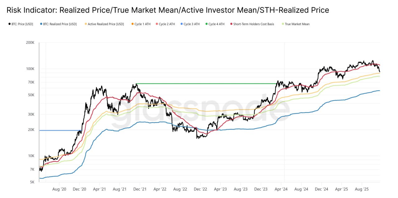 Mô hình định giá dài hạn