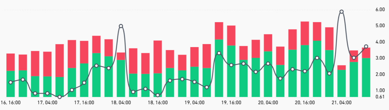 Các vị thế mua/bán ETH hàng đầu của các nhà giao dịch tại OKX.