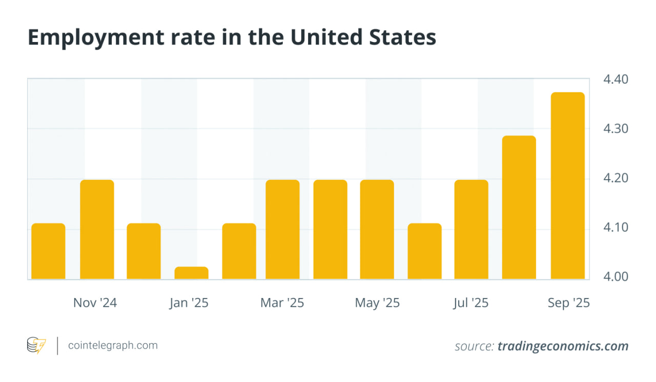 Tỷ lệ việc làm ở Hoa Kỳ