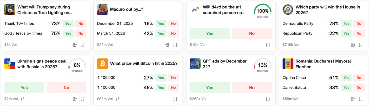 Sự kiện tr&ecirc;n Polymarket.