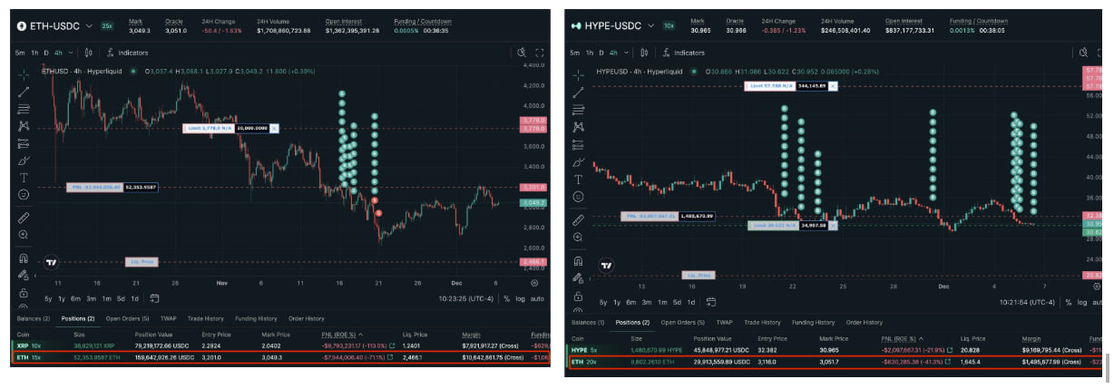 Vị thế mua của c&aacute; voi Ethereum.