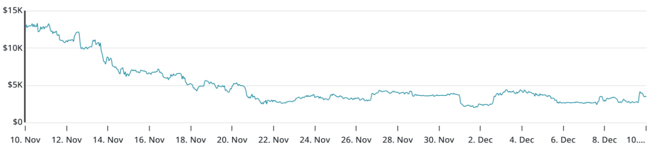 Quyền chọn mua Bitcoin ở mức gi&aacute; 100.000 USD với kỳ hạn ng&agrave;y 30/1