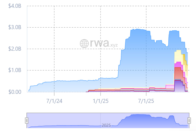 BUIDL của BlackRock l&agrave; quỹ thị trường tiền tệ được m&atilde; h&oacute;a lớn nhất
