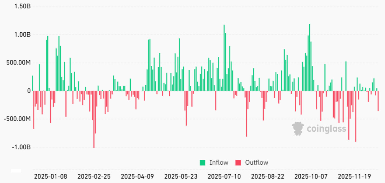 D&ograve;ng vốn h&agrave;ng ng&agrave;y của quỹ Spot Bitcoin ETF