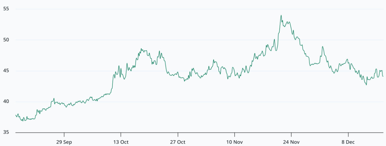 Biến động v&agrave; kỳ vọng thị trường vẫn ở mức cao