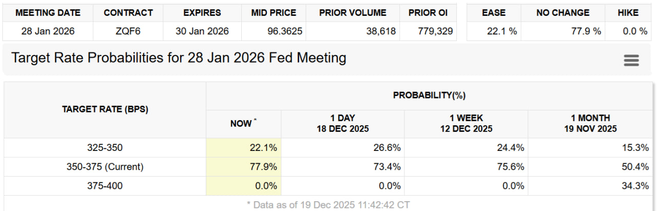 X&aacute;c suất mục ti&ecirc;u l&atilde;i suất của Fed tại cuộc họp FOMC th&aacute;ng 1 năm 2026