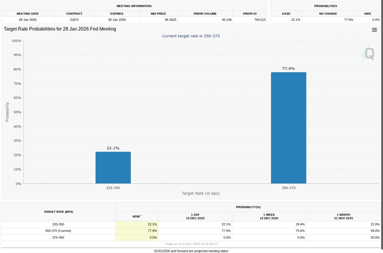 C&aacute;c x&aacute;c suất về l&atilde;i suất mục ti&ecirc;u của Fed cho cuộc họp FOMC th&aacute;ng 1