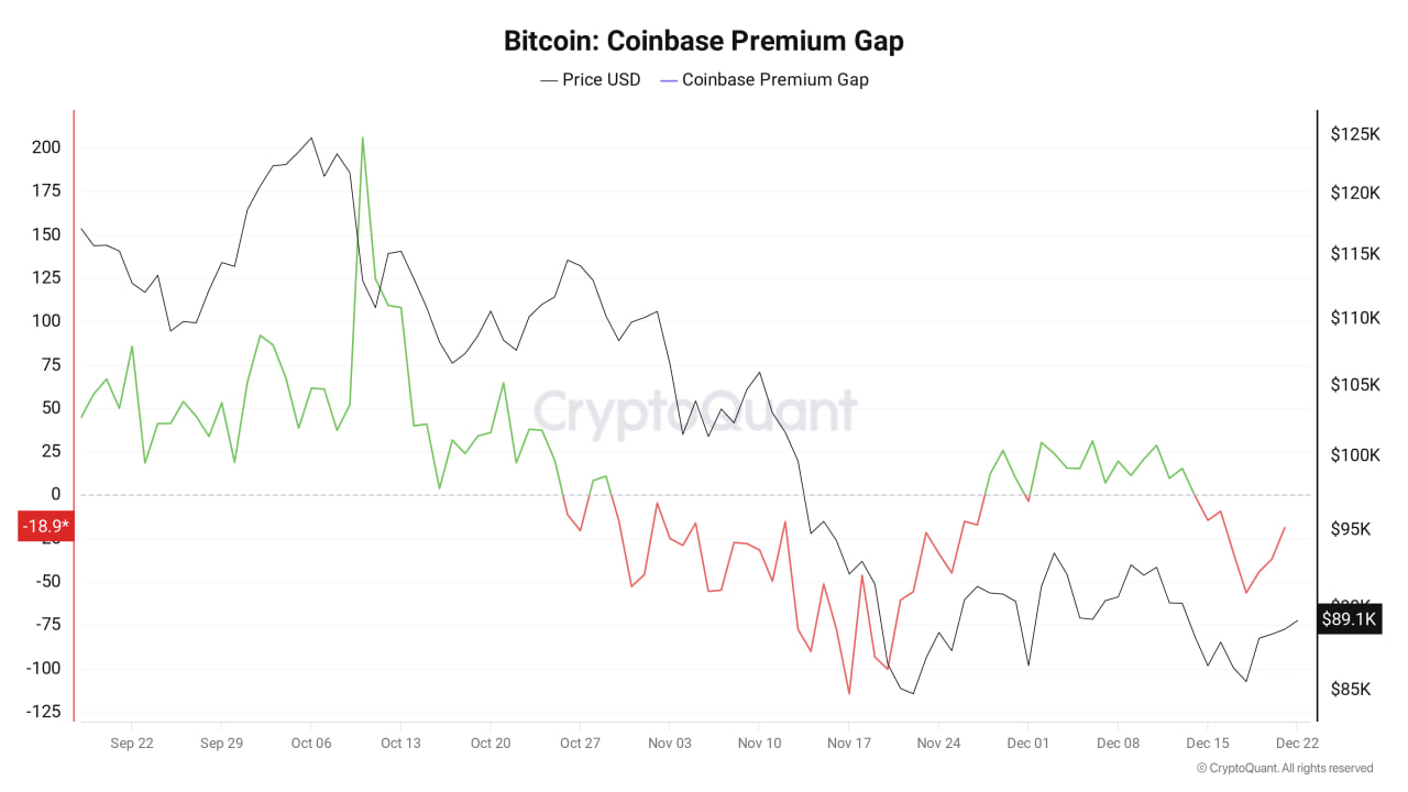 Bitcoin Coinbase Premium.