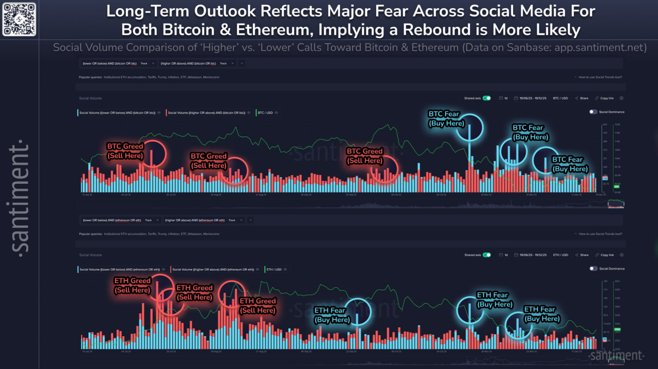Dữ liệu về t&acirc;m l&yacute; người d&ugrave;ng tr&ecirc;n mạng x&atilde; hội trong crypto