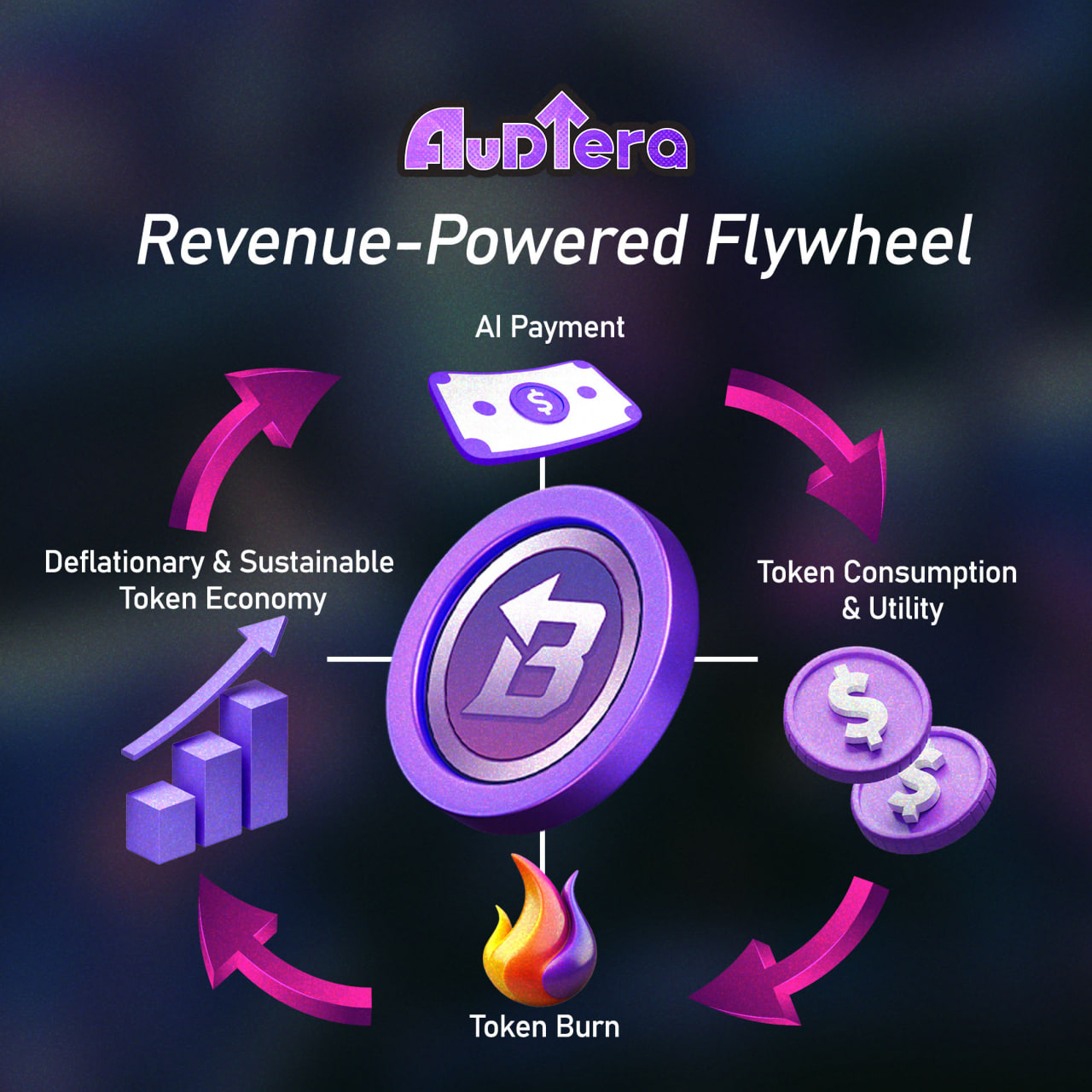 M&ocirc; h&igrave;nh token tạo doanh thu v&agrave; đốt token