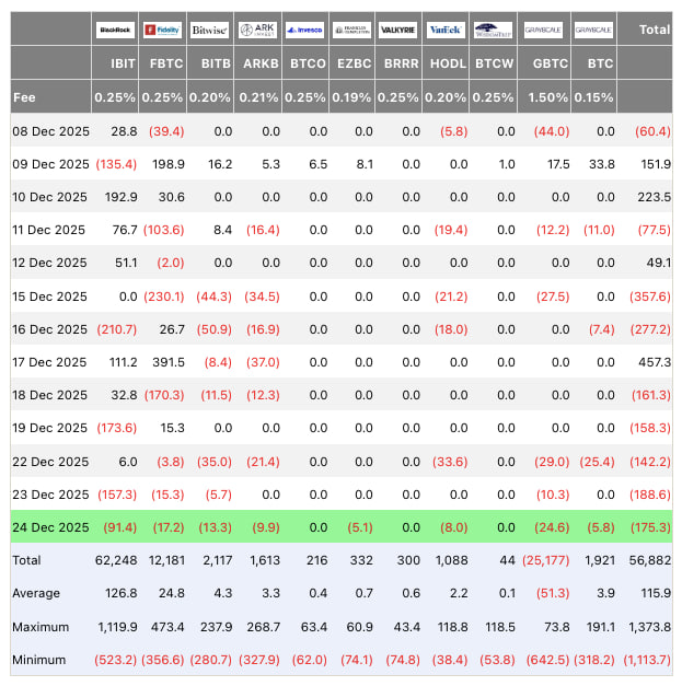 D&ograve;ng vốn r&ograve;ng v&agrave;o Spot Bitcoin ETF tại Mỹ