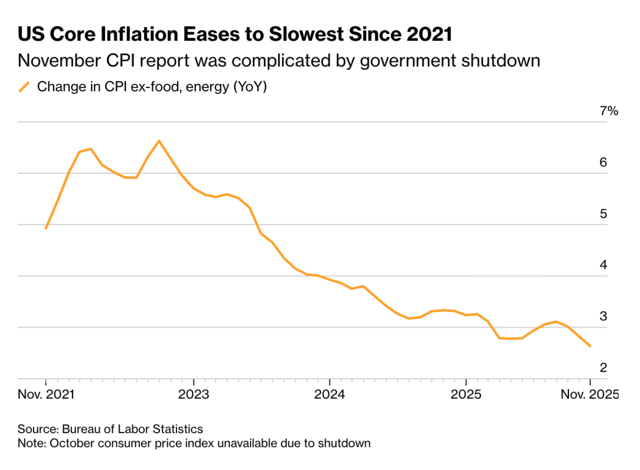 Lạm ph&aacute;t l&otilde;i của Mỹ