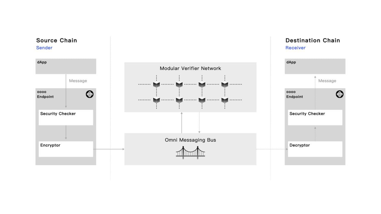Cơ chế hoạt động