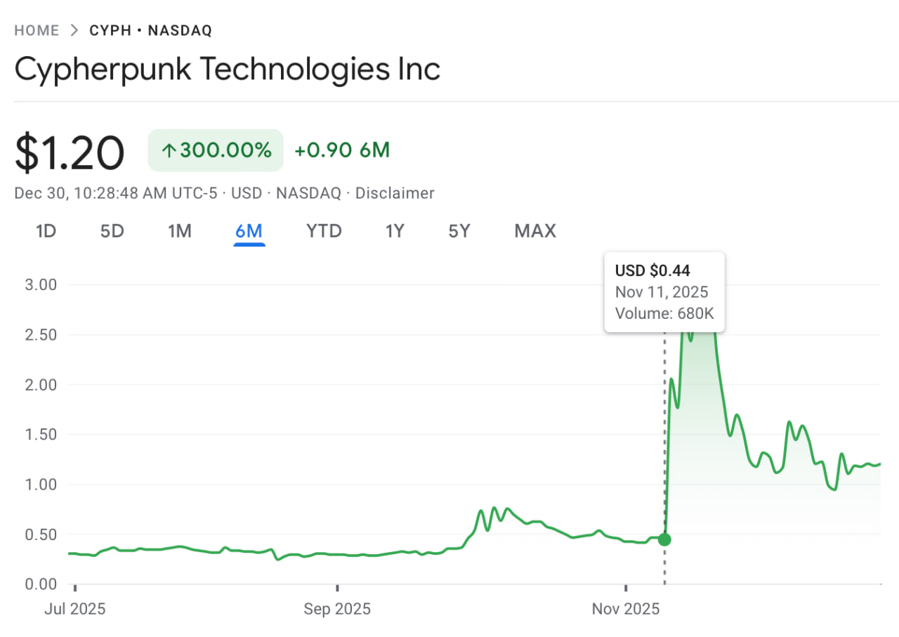 Nguồn: Google Finance