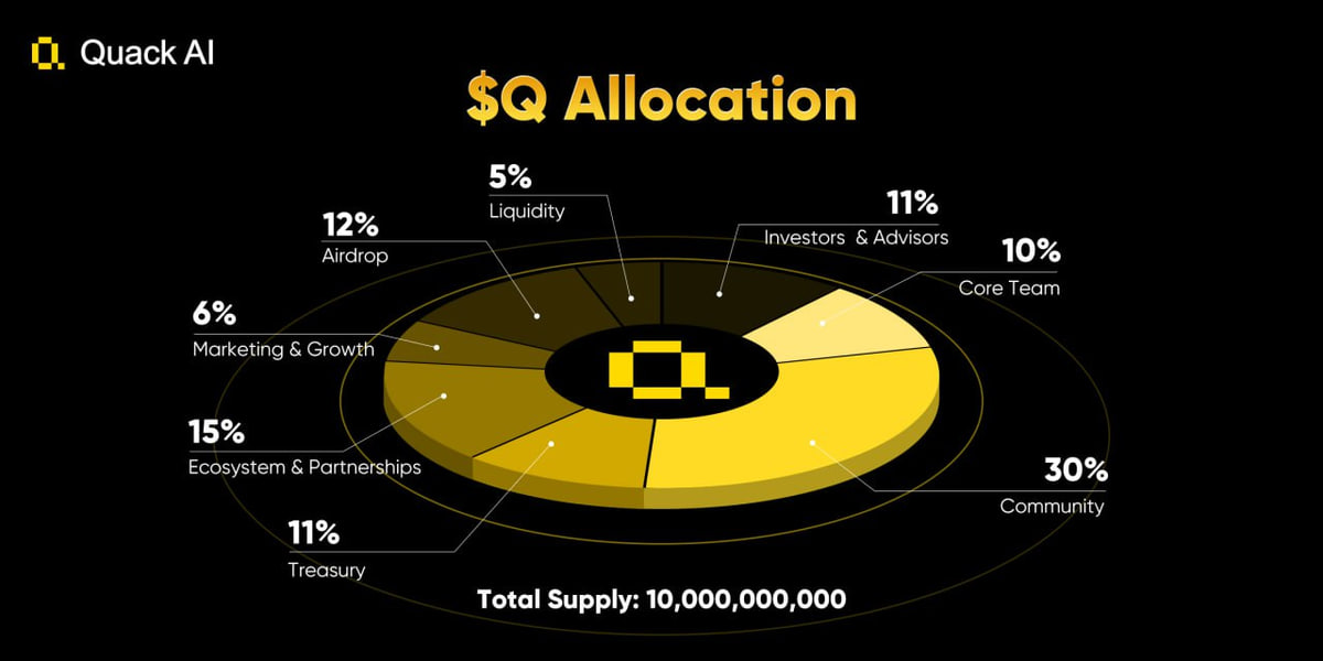Ph&acirc;n bổ token