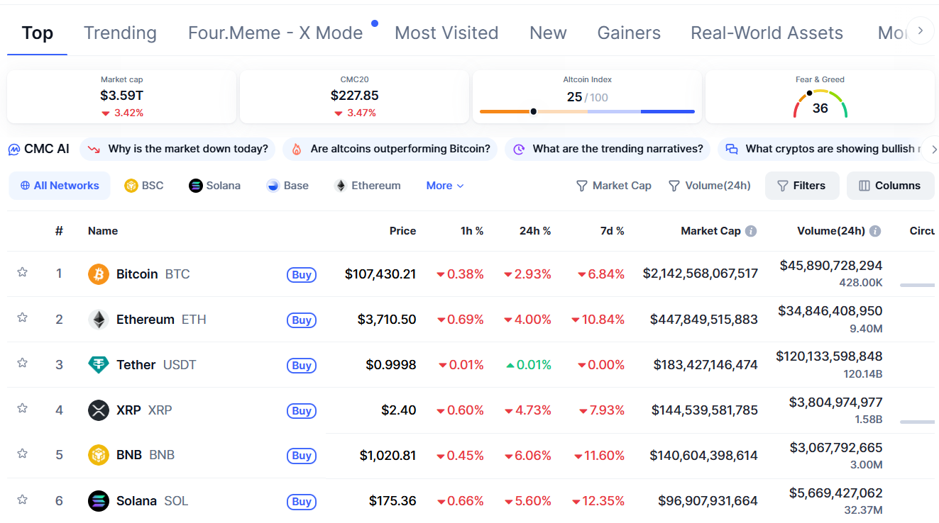 Biến động mạnh trên toàn thị trường
