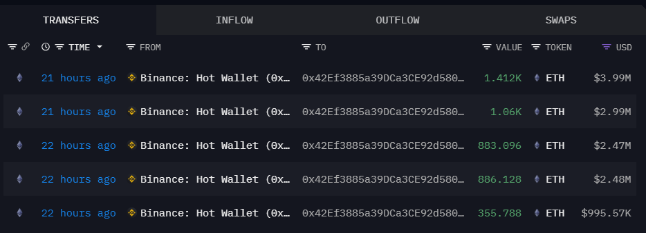 Cá voi quay lại mua với quy mô lớn
