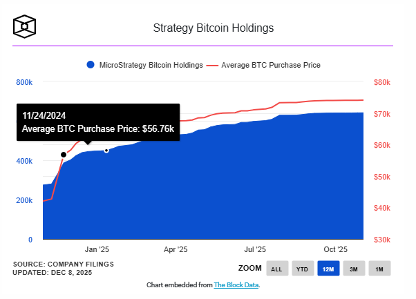 Mở rộng kho Bitcoin l&ecirc;n hơn 660.000 BTC