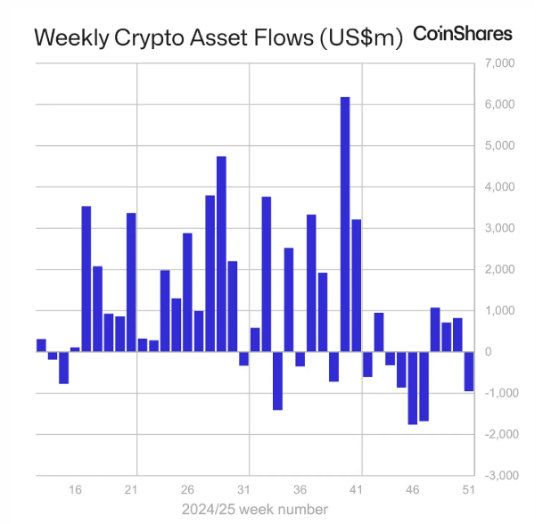 Theo dữ liệu từ CoinShares