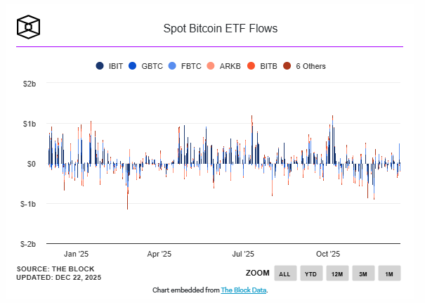 D&ograve;ng tiền của quỹ Spot Bitcoin ETF