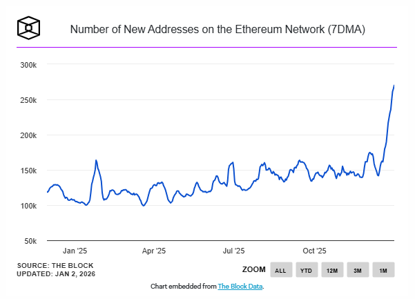 số lượng địa chỉ hoạt động đạt 728.904