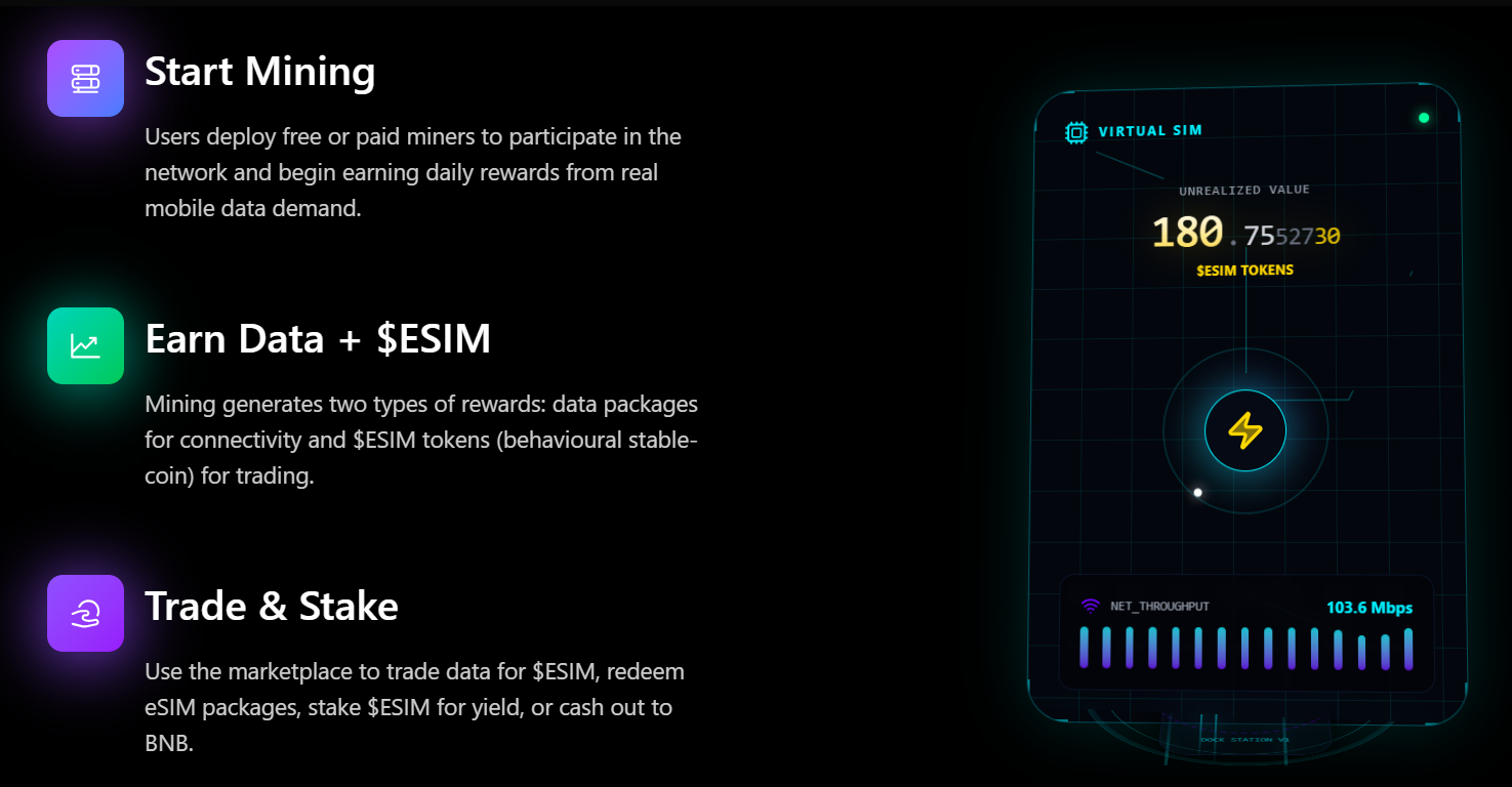 Sản phẩm & Cơ chế hoạt động