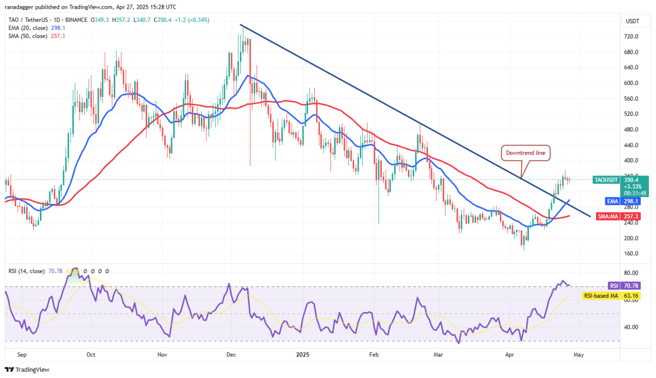 Biểu đồ TAO/USDT