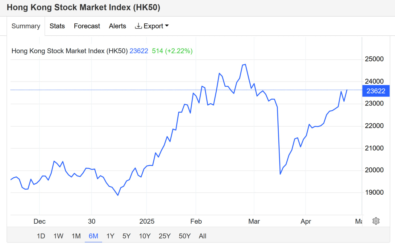 Chỉ số thị trường chứng khoán Hồng Kông