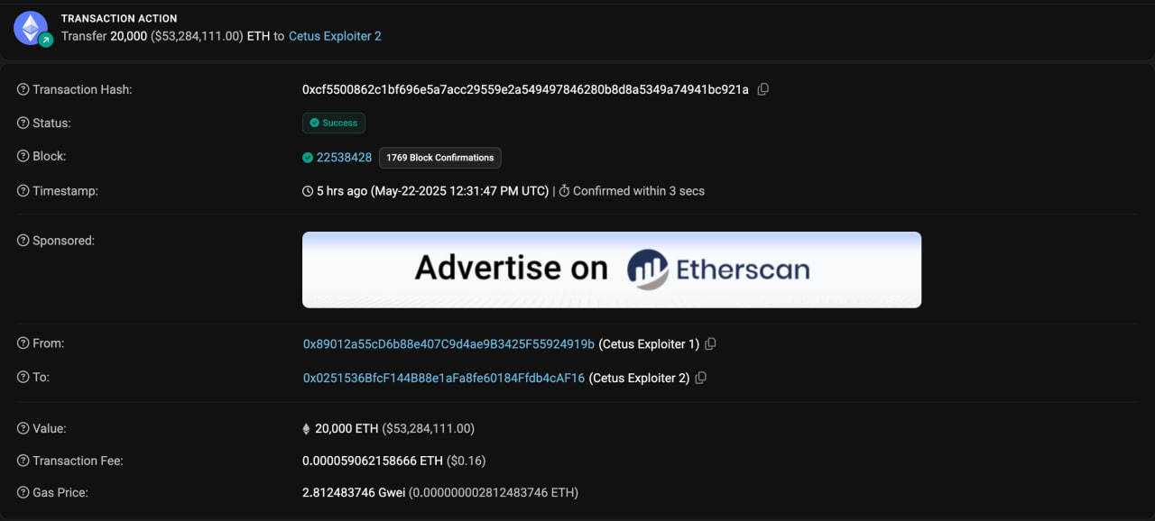 Hacker Cetus chuyển 20.000 Ether đến một địa chỉ ví mới.