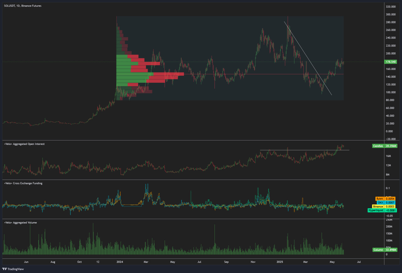 khung thời gian 4 giờ