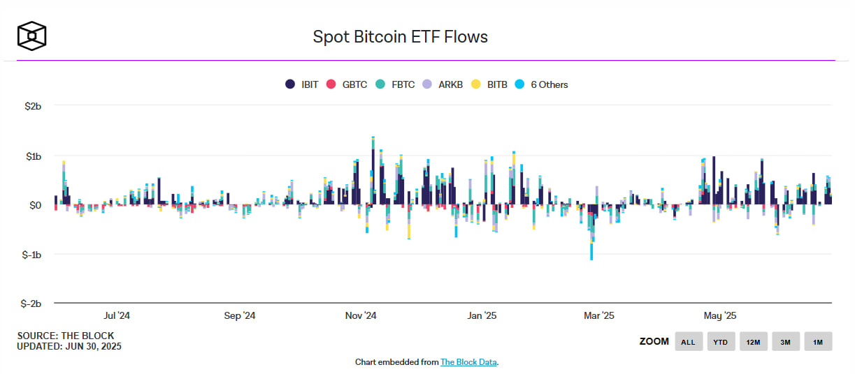 Spot Bitcoin ETF