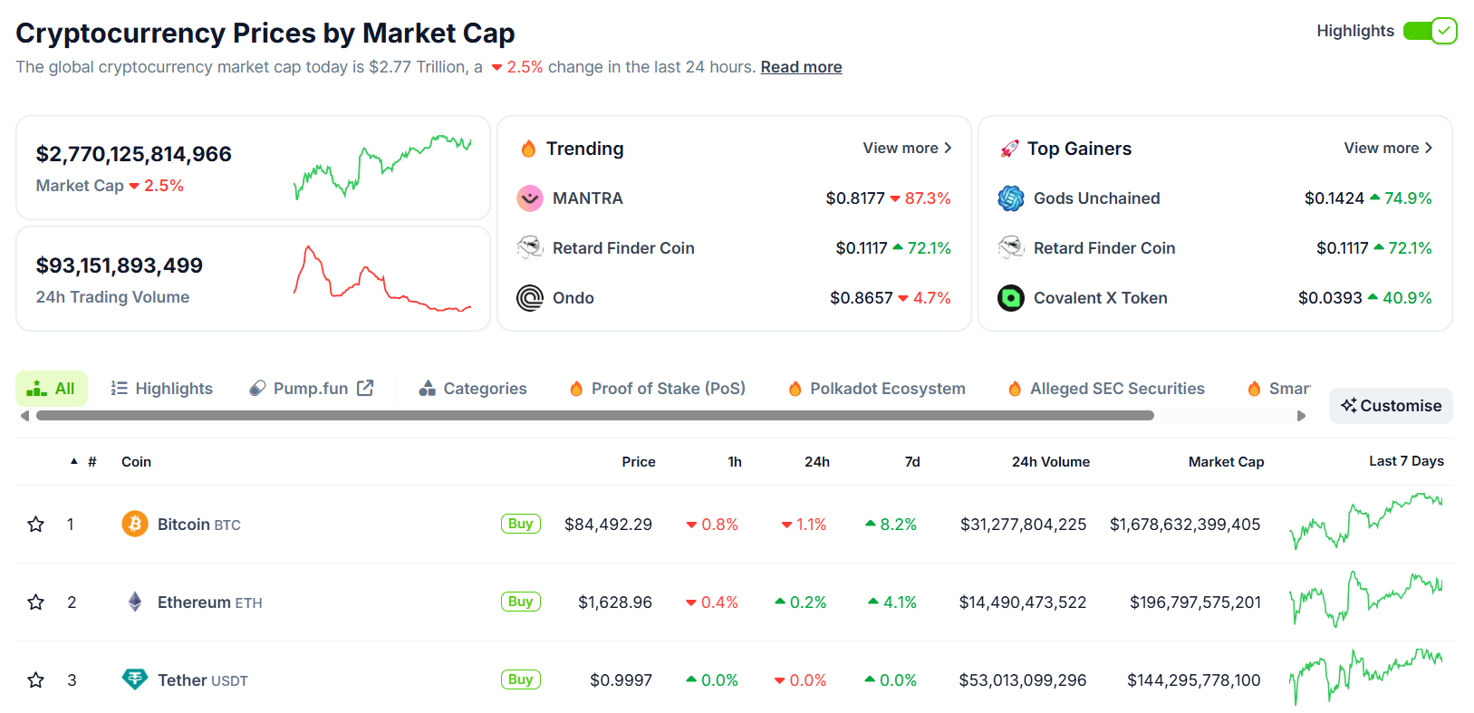 Crypto giữ vững trước bối cảnh căng thẳng