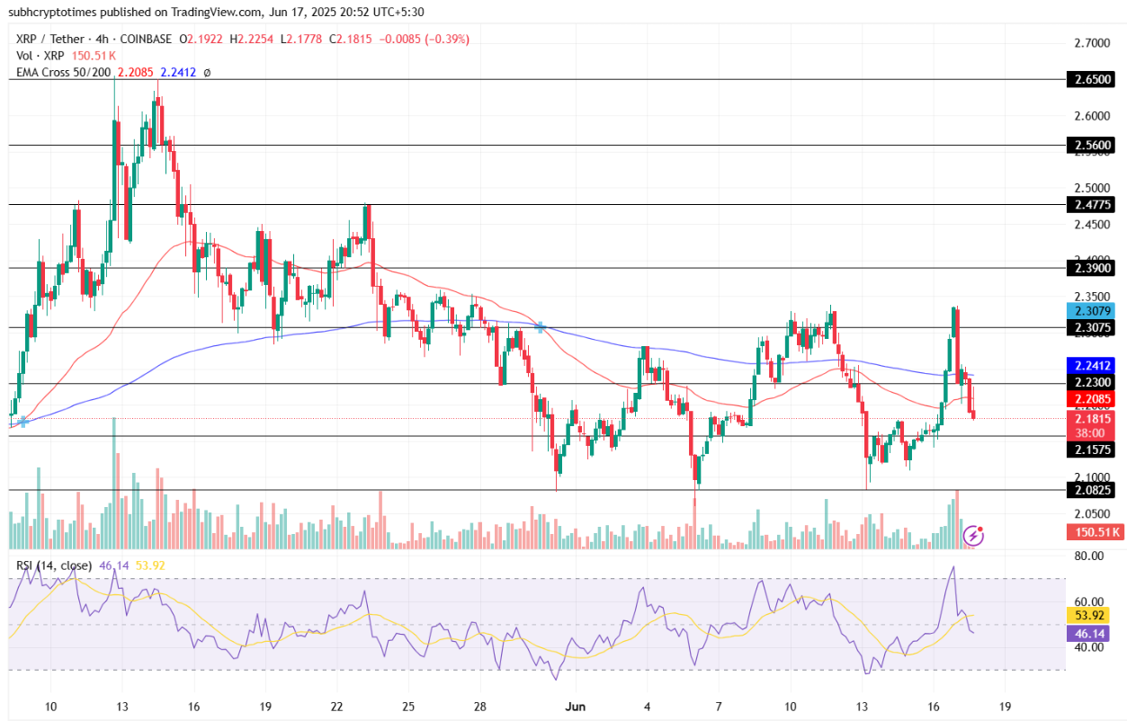 Biểu đồ giá XRP