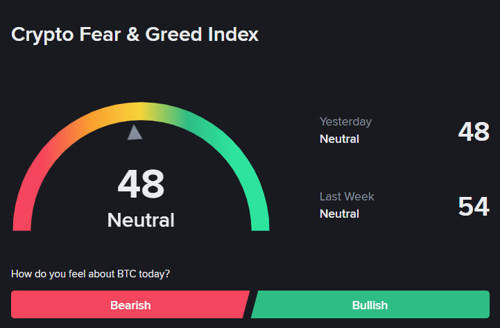 Chỉ số Fear & Greed 