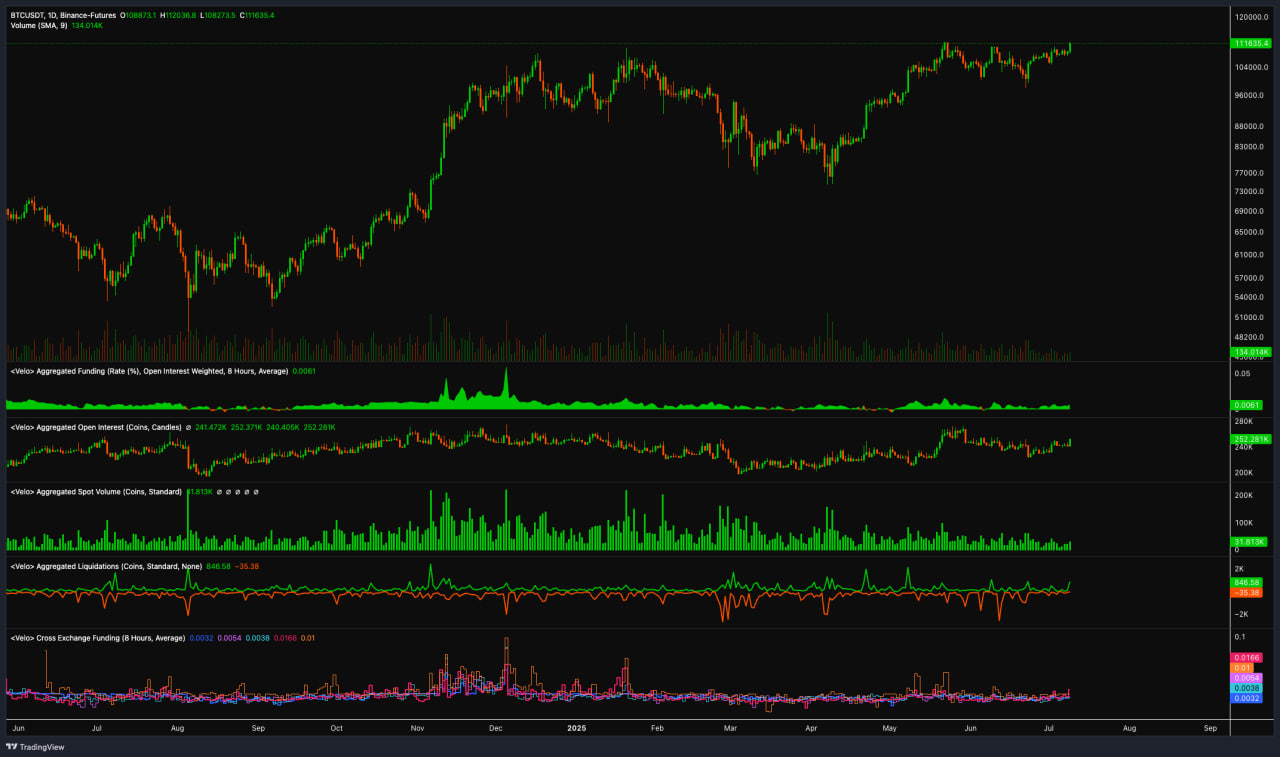 BTC/USD, biểu đồ 1 tháng