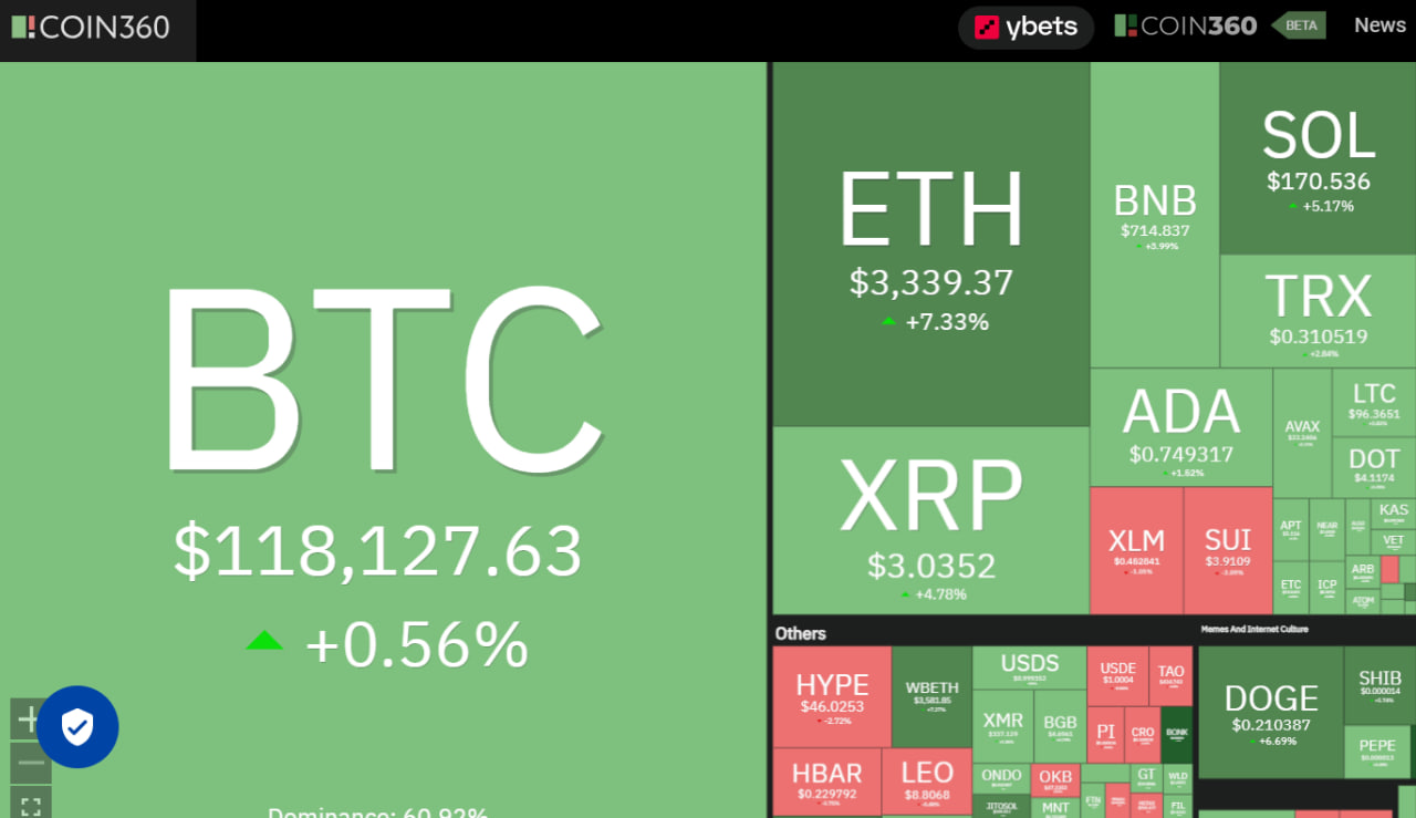 Bitcoin, Ethereum đều tăng giá