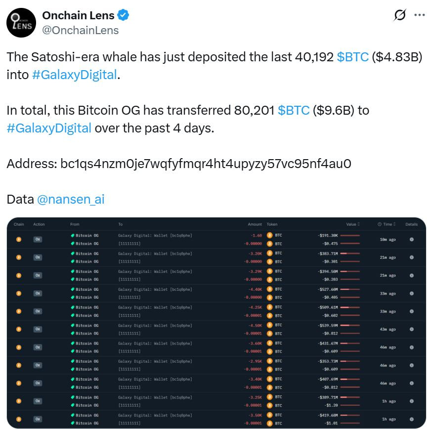 Theo dữ liệu từ Onchain Lens