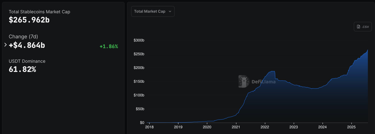 Stablecoin market cap