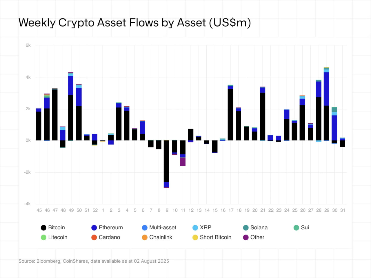 Ether và altcoin giữ vững dòng tiền