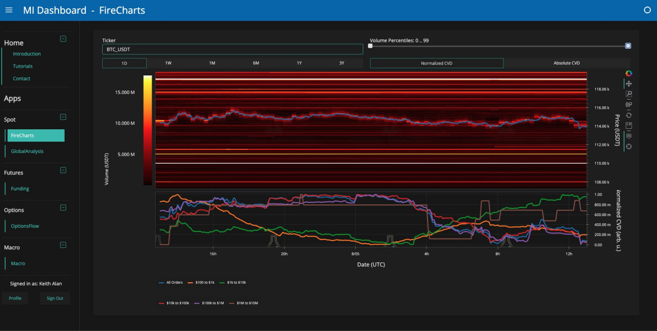 Dữ liệu thanh khoản sổ lệnh BTC/USDT với khối lượng lệnh của cá voi.