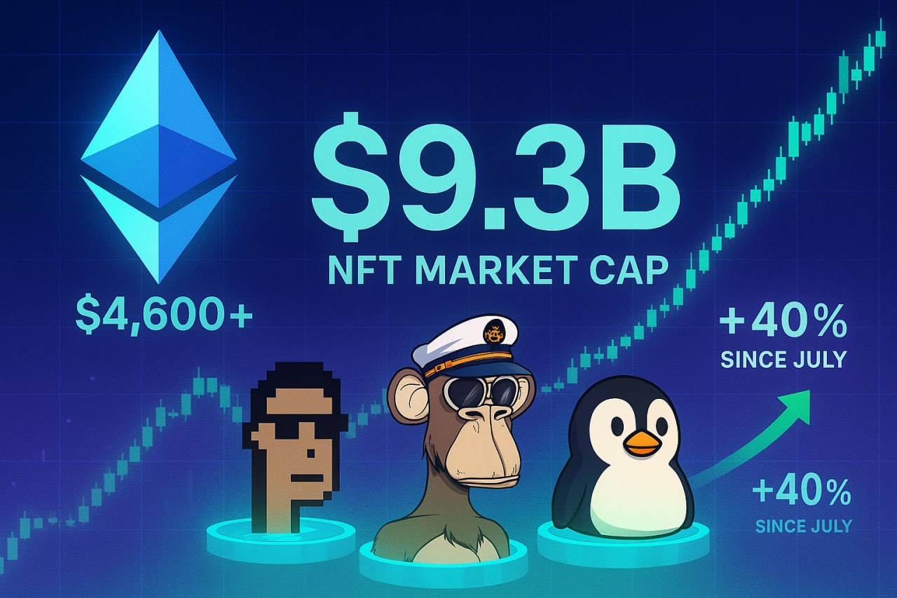 Vốn h&oacute;a thị trường NFT đạt 9,3 tỷ USD nhờ đ&agrave; tăng của Ether