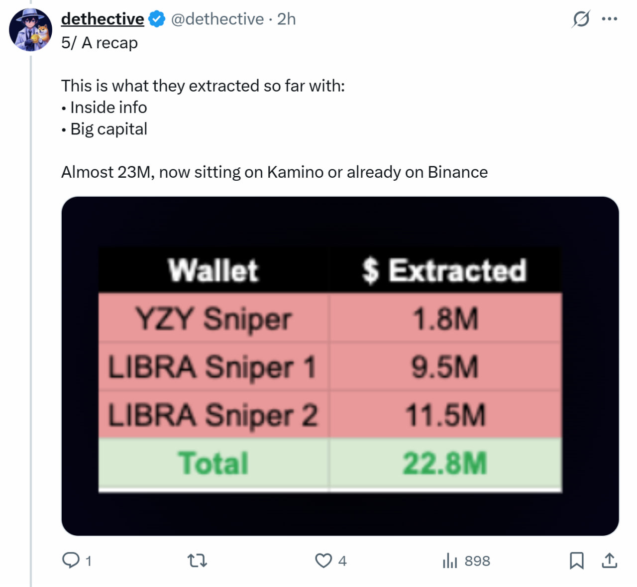 Sleuth li&ecirc;n kết v&iacute; YZY Sniper với Libra.