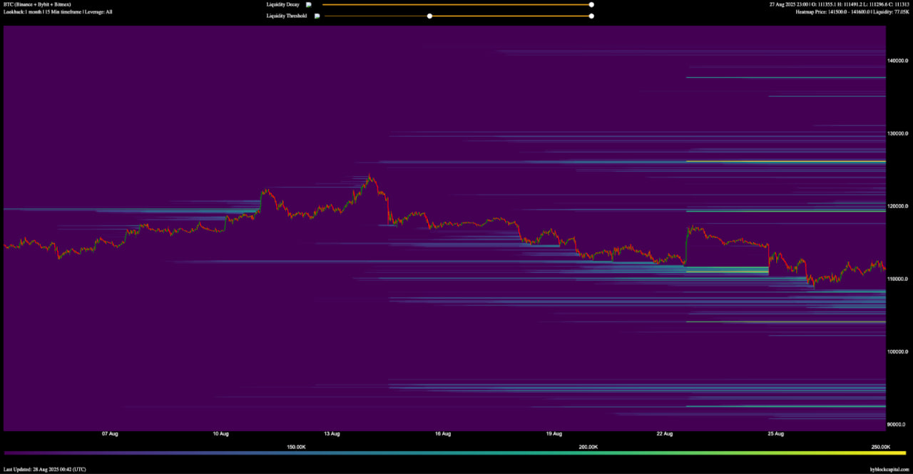 Theo dữ liệu từ Hyblock liquidation heatmap