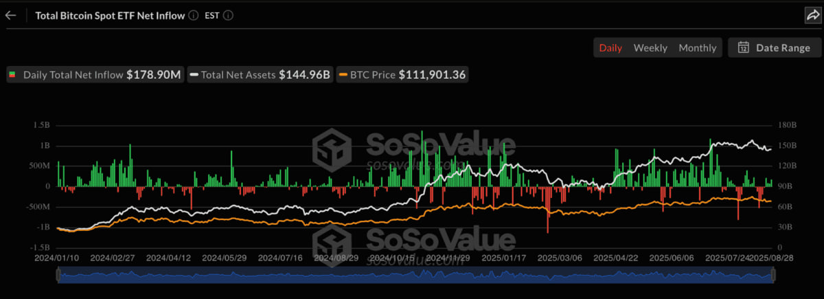 Dòng tiền ròng vào của quỹ Spot Bitcoin ETF