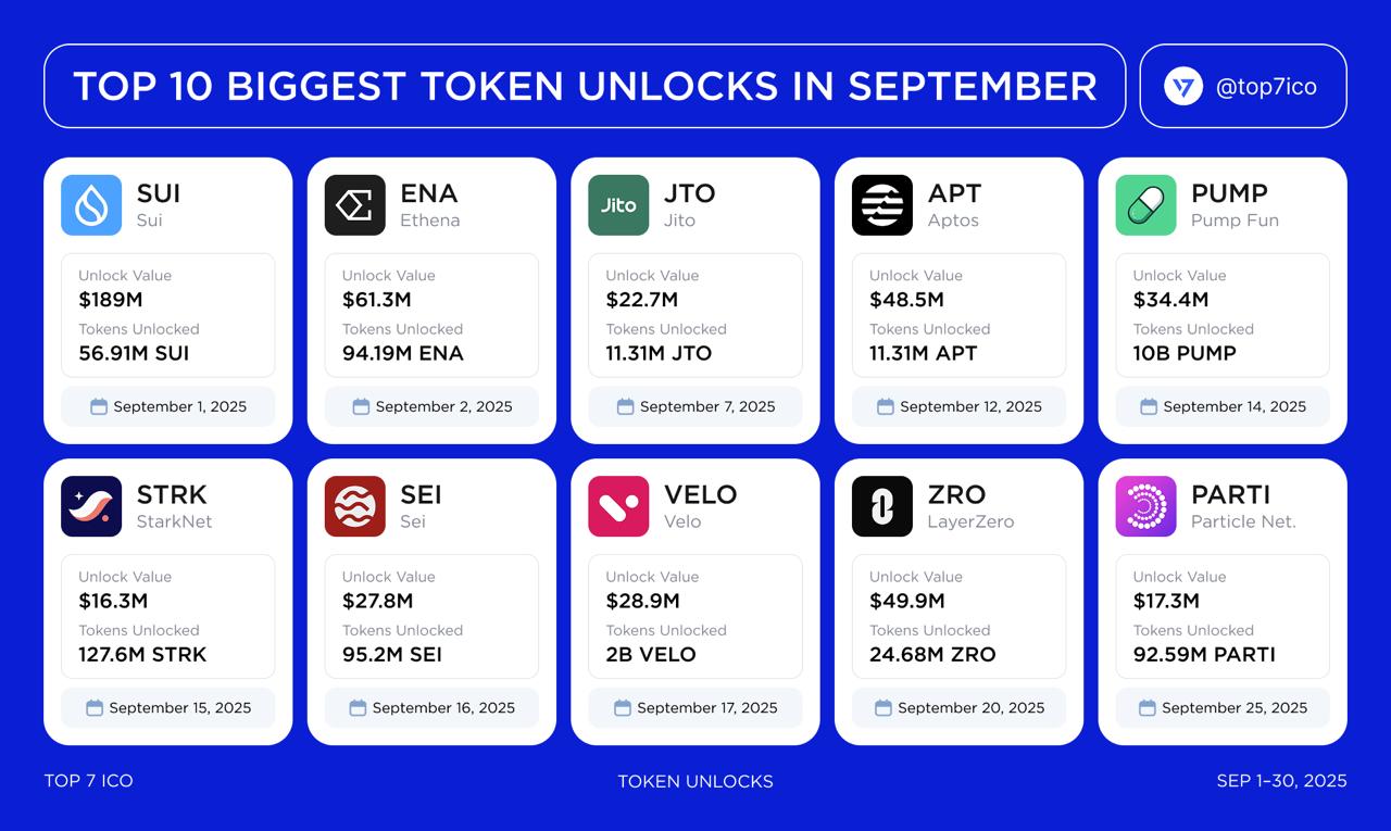 Top 10 token sẽ unlock trong tháng 9