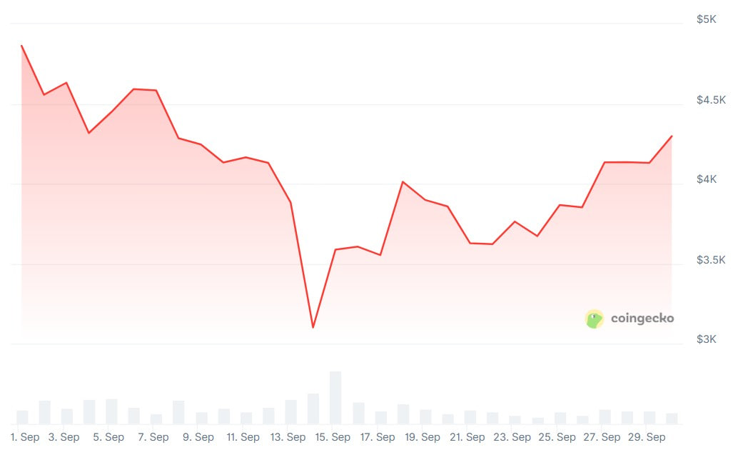 Bitcoin giảm giá sau tin tức Trung Quốc cấm ICO và bất ngờ trước lệnh cấm của Hàn Quốc.